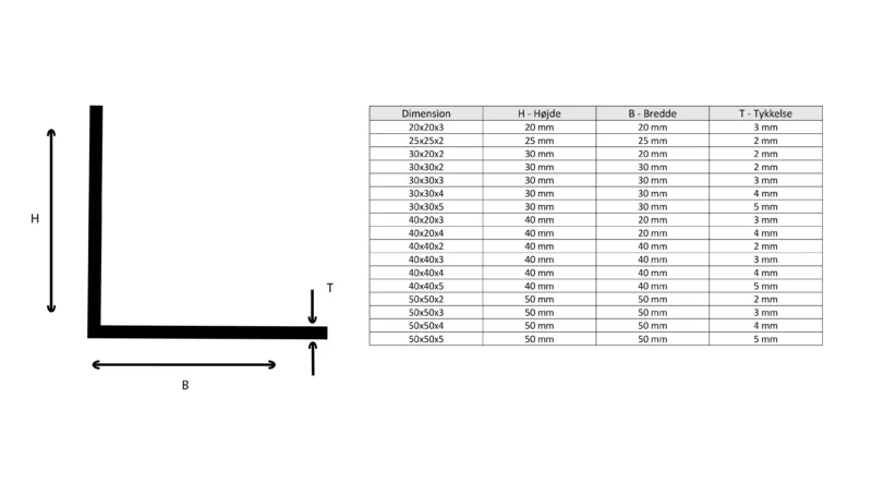 Aluminium vinkelprofil dimensioner